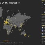 State Internet