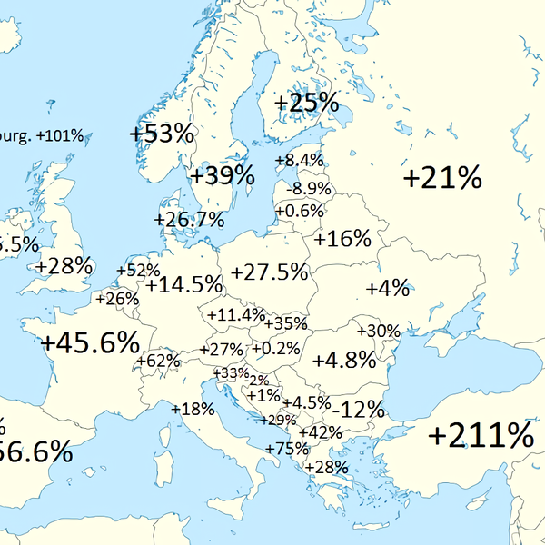 Europa 1960-2020