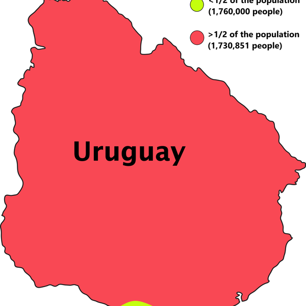 Poblacion Uruguay