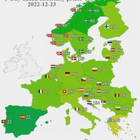Electricidad Europa