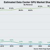 GPU Market Share